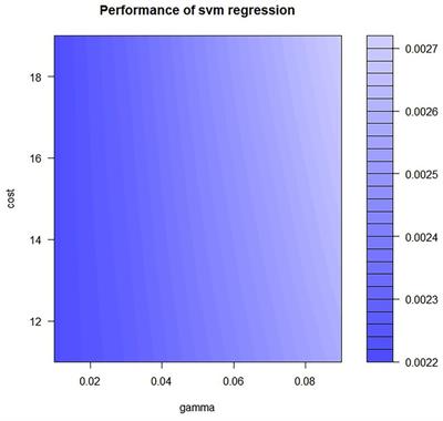 Prediction and the influencing factor study of colorectal cancer hospitalization costs in China based on machine learning-random forest and support vector regression: a retrospective study